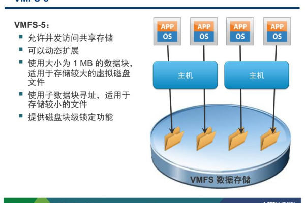 如何执行VMware的云备份存储操作流程？  第1张