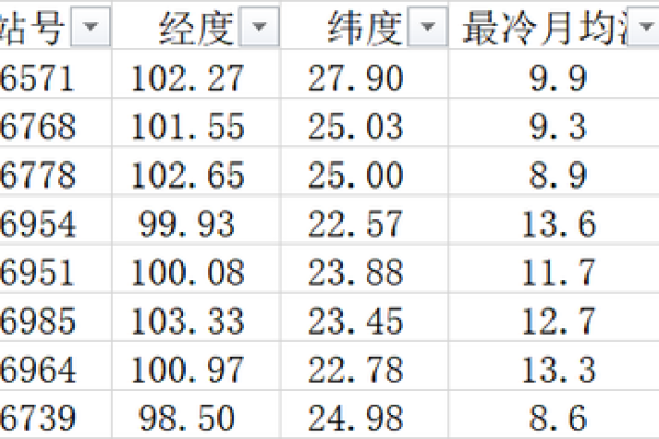 临沧地区有哪些值得推荐的域名注册服务商？