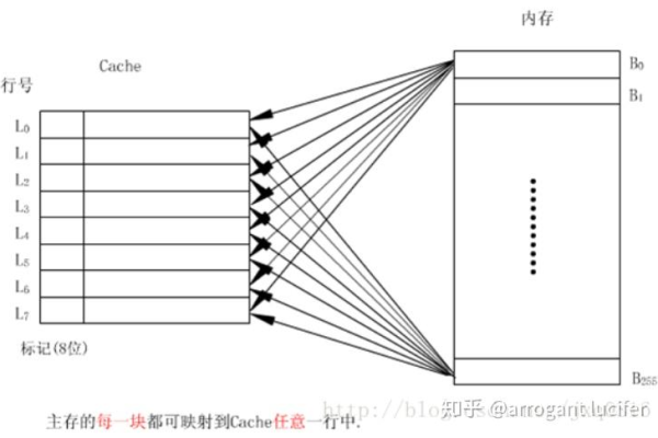 虚拟映射是什么意思  第1张