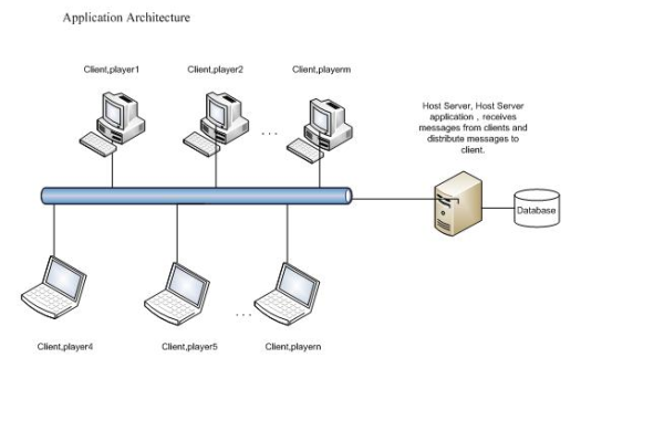 客户端服务器架构是如何工作的？  第1张