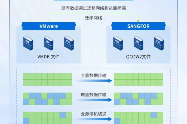 如何无缝将ManageWP数据迁移到MainWP？