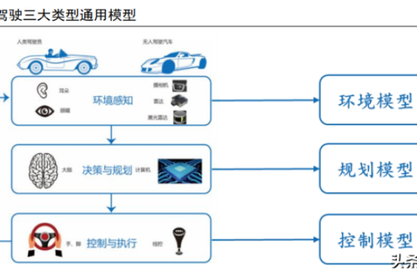 车机Linux系统芯片，未来汽车行业的革新之钥？