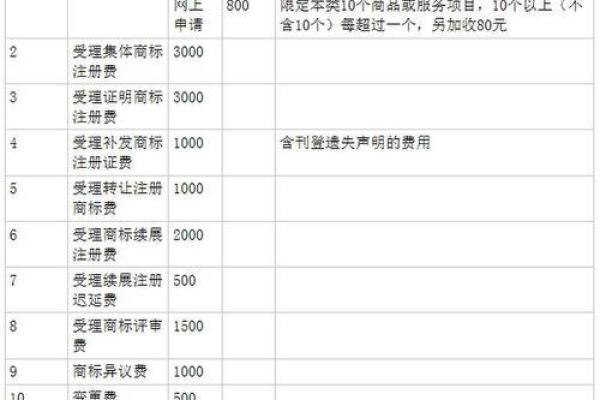 四川地区域名注册价格究竟是多少？揭秘合理费用标准