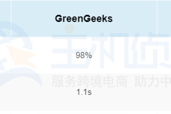 GreenGeeks虚拟主机服务是否包括免费域名注册？