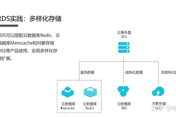 选择云数据库还是RDS，哪个更适合您的需求？