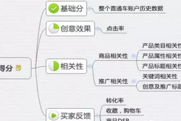 天猫产品如何定位