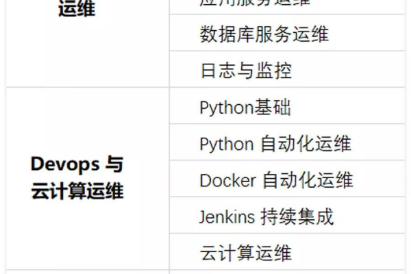 跳过基础知识，直接学习Linux运维是否可行？