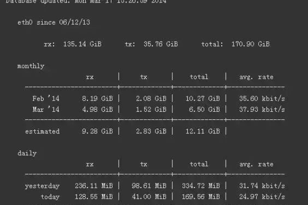 如何在Linux系统中有效监控网络带宽？