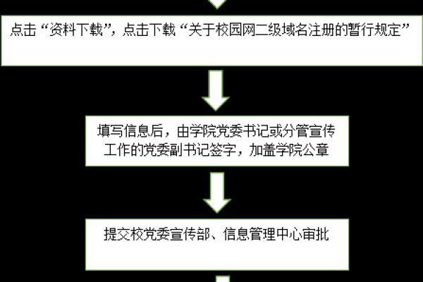 如何在四川完成域名注册流程？  第1张