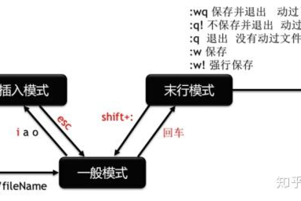 如何高效配置Linux以满足特定应用场景的需求？