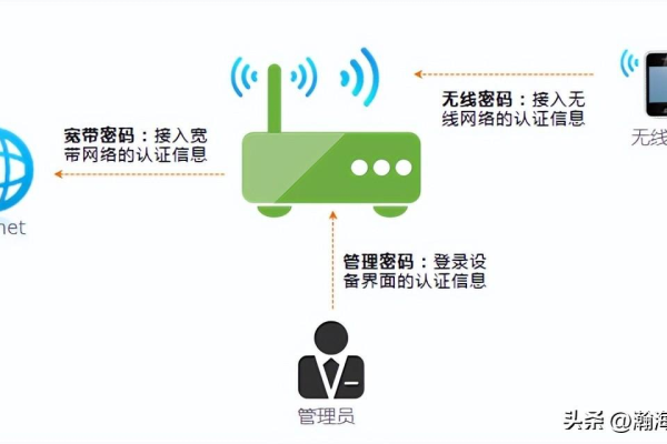 如何换家里wifi密码