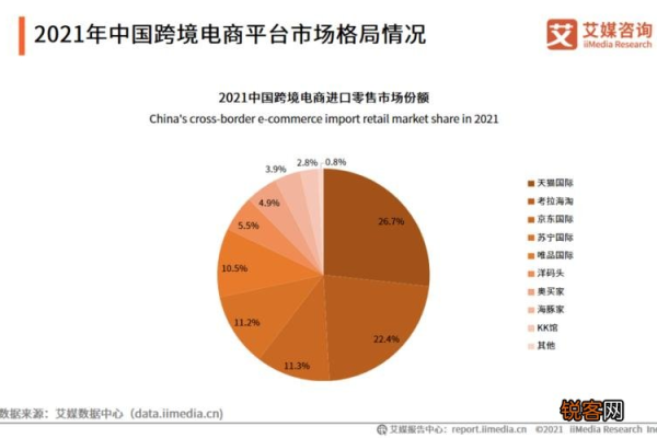 在众多跨境电商平台中，究竟哪一个最值得信赖？