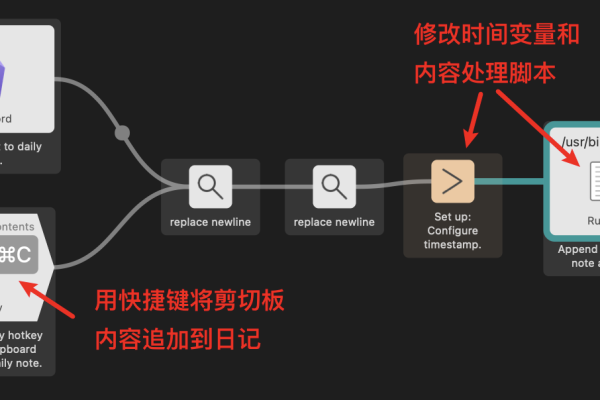 如何实现Obsidian笔记与亚马逊S3的无缝同步？