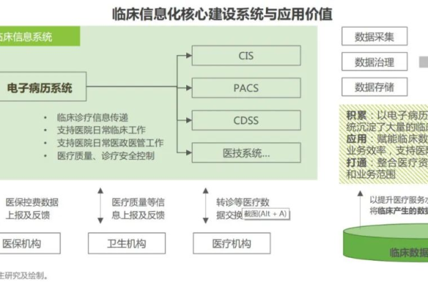 如何确保医院信息安全等级在信息查询过程中的完整性？