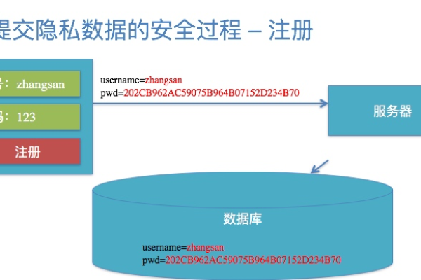 MD5校验是什么？它在数据安全中的作用如何？