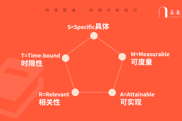 Difftime是什么？探索其功能与应用