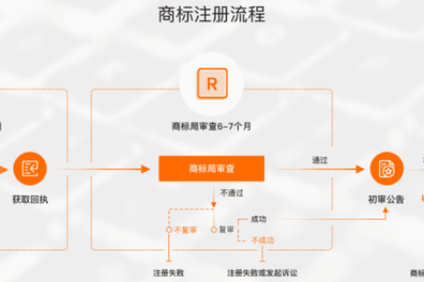 品牌域名注册备案流程有哪些注意事项和具体步骤？