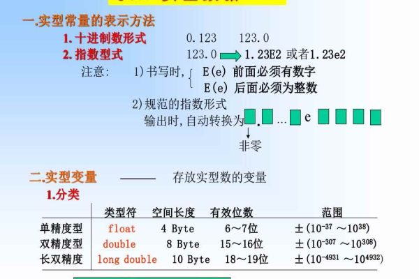 实型常量是什么？