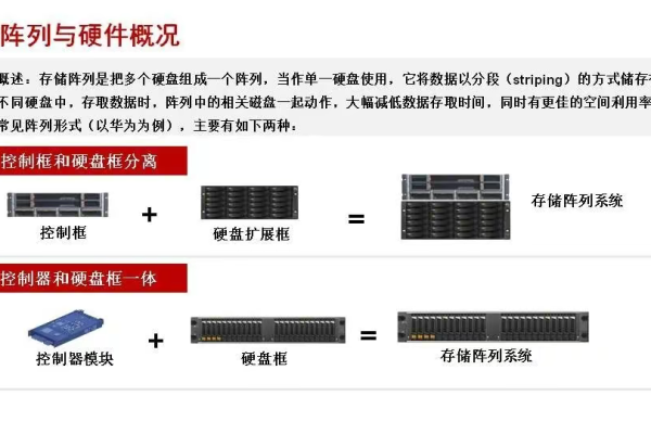 如何搭建磁盘阵列文件