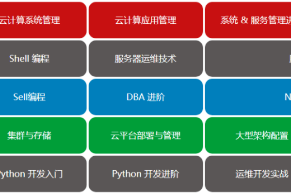 移动分区在移动互联网开发中扮演什么角色？