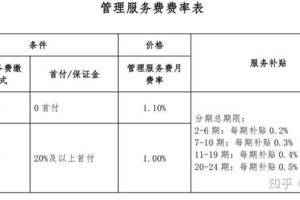 卖家精灵服务年费究竟需要多少？