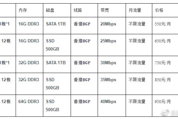 低价香港物理机