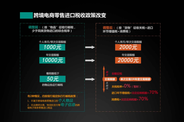 哪个跨境电商收款平台提供最低费率？