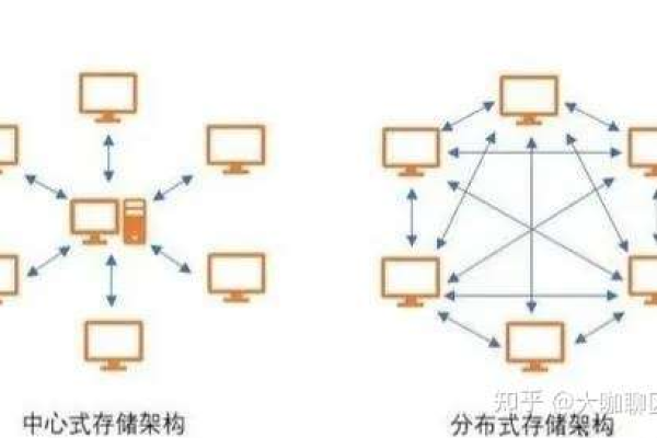 分布式存储的原理与优势有哪些？  第1张