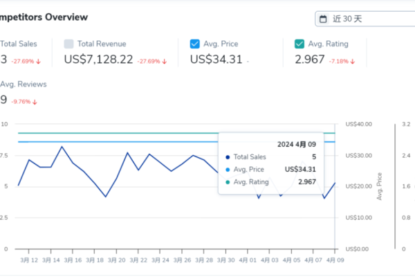 Helium 10的Product LaunchPad工具如何帮助卖家优化选品策略？