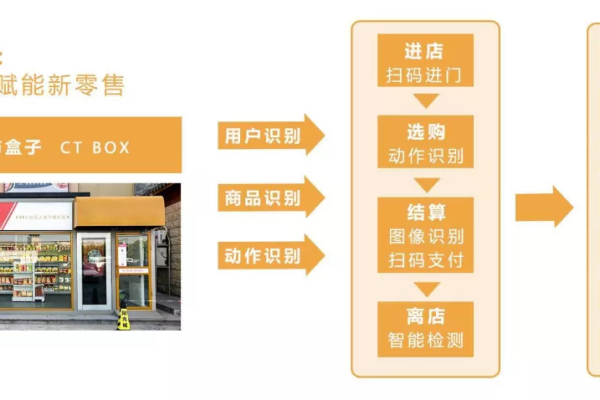 如何实现全天候自助购物体验，探索网红商店的24小时运营模式