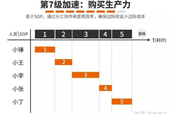 如何利用24小时业务下单系统提升工作效率？