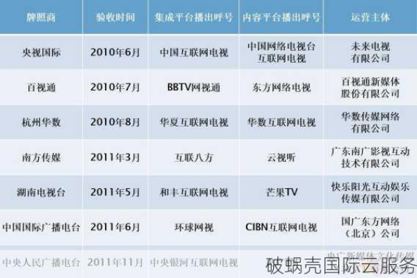 注册tv域名究竟有何特殊优势与必要性？  第1张