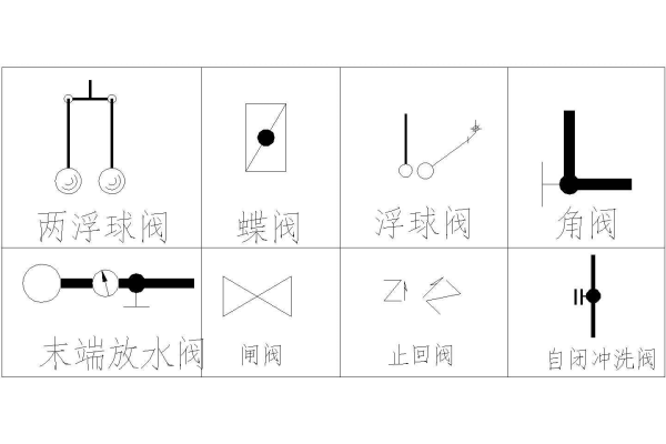 cad如何画阀门  第1张