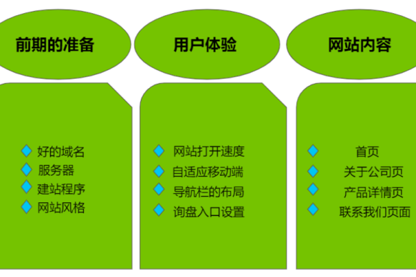 如何精确判断老域名的过往表现以挑选最佳建站选项？  第1张