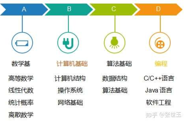 学编程对什么科目好