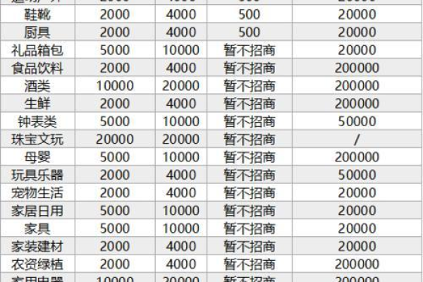 抖音小店交易，顾客付款后，资金何时入账？