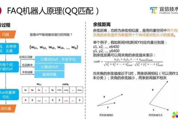 api计算公式_计算公式