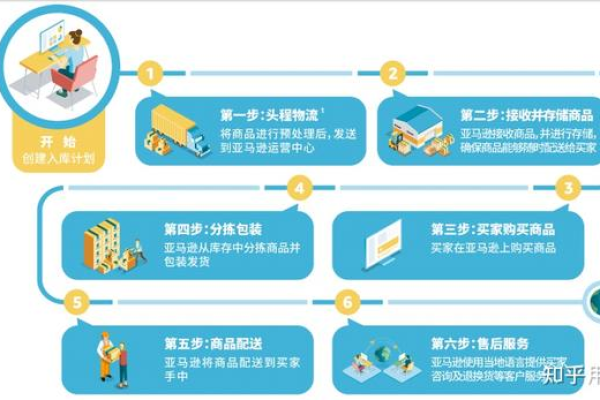 新手如何轻松入门跨境电商？掌握关键步骤与策略