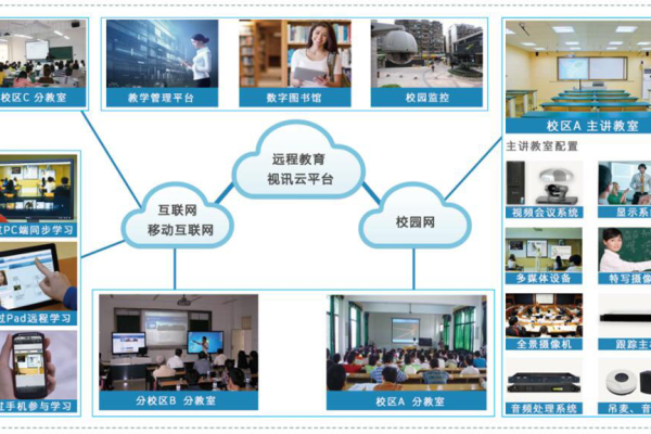 全自动录播系统助力未来教育