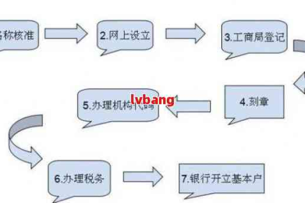 公司注册网络域名，其费用构成和流程究竟有何奥秘？