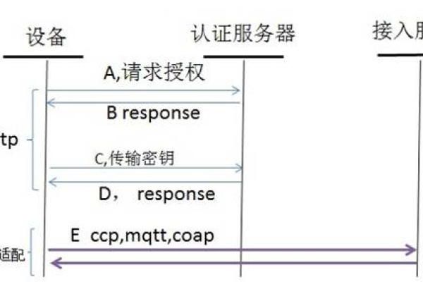 服务器操作中的POST全称是什么？