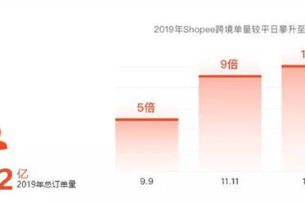 跨境电商入门，新手如何选择最适合的销售平台？