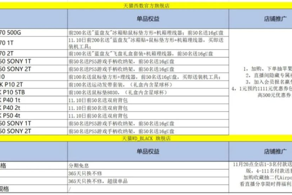 Gname云产品疯抢季真的提供低至2.5折的超值优惠吗？