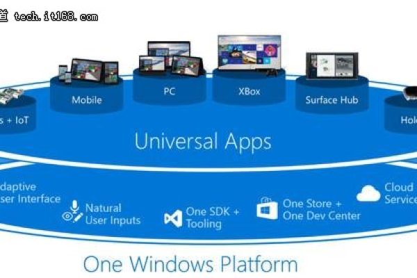 windows虚拟主机适用于哪些企业,什么是windows虚拟主机