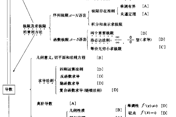 考研高中数学基础知识，考研数学知识脉络（考研数学中的高中知识）