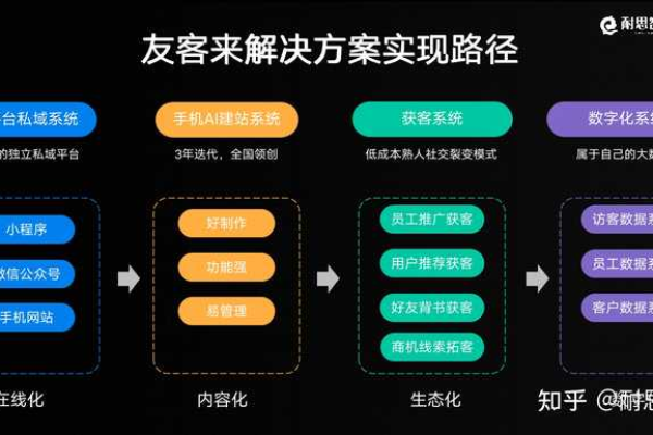 5118平台最新推出的微信RPA机器人如何革新微信私域营销和SEO策略？