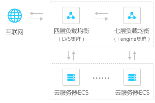 登录云服务器怎么配置