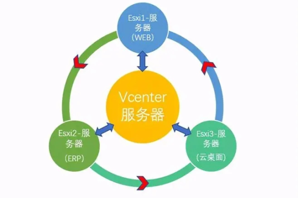 云服务器和FTP在功能和用途上有何不同？