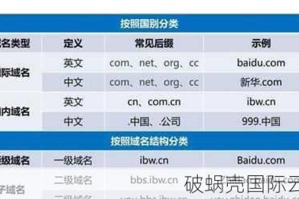 扬州域名注册的奥秘在哪里？揭秘扬州域名市场的独特魅力？  第1张