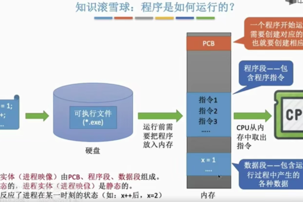 服务器进程的作用是什么？  第1张